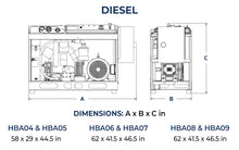 Load image into Gallery viewer, Horizontal Breathing Air Gas &amp; Diesel Engine Compressor (HBA)
